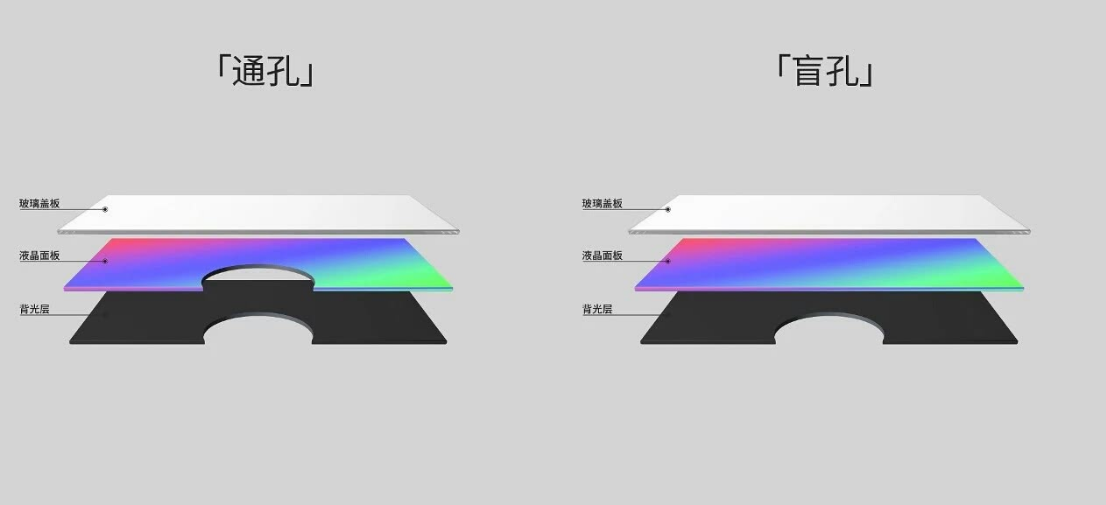 什么是盲埋孔？PCB設計盲埋孔有什么好處呢？